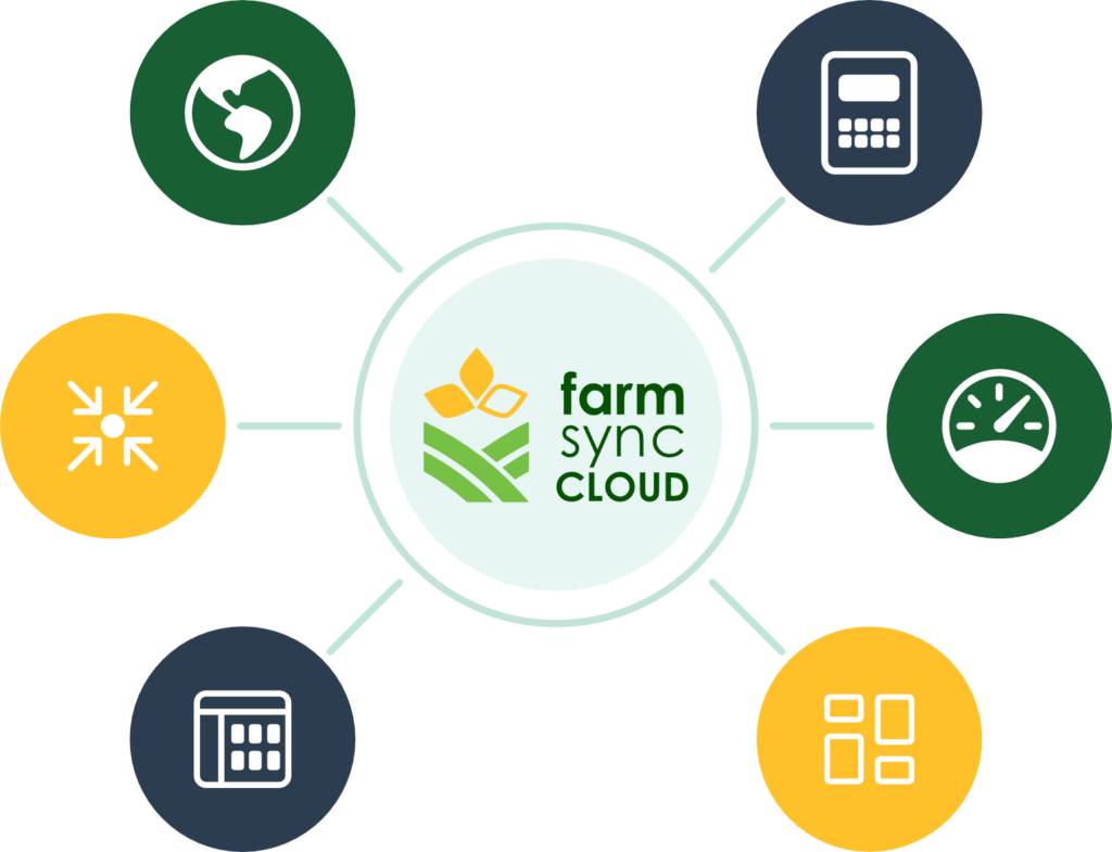 farmsynccloudchart